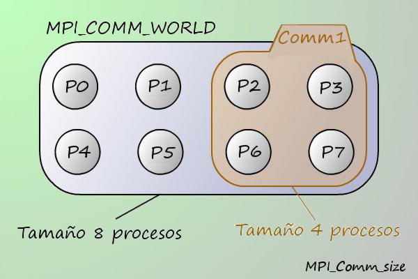 Imagen MPI_Comm_size