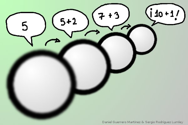 Imagen MPI_Reduce
