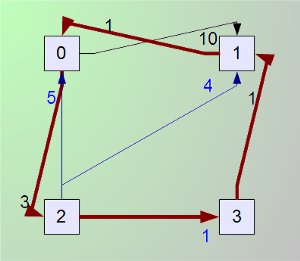 Representacion grafica del fichero