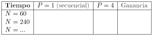 Representacion grafica de la tabla