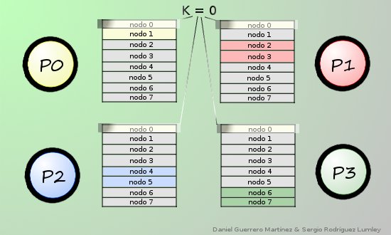 Imagen descomposicion unidimensional